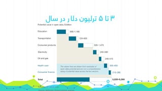 ۳‫تا‬۵‫سال‬ ‫در‬ ‫دلر‬ ‫ترلیون‬
 