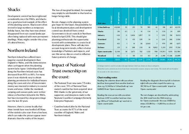 Aws neptune case study picture