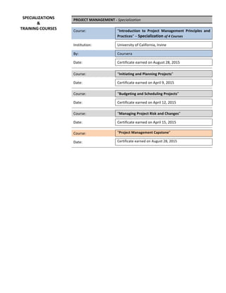 PROJECT	MANAGEMENT	-	Specialization	
	 	 	
Course:	 	 “Introduction	 to	 Project	 Management	 Principles	 and	
Practices”	–	Specialization	of	4	Courses	
	 	 	
Institution:	 	 University	of	California,	Irvine	
	 	 	
By:	 	 Coursera	
	 	 	
Date:	 	 Certificate	earned	on	August	28,	2015	
	 	 	
	 	 	
Course:	 	 “Initiating	and	Planning	Projects”		
	 	 	
Date:	 	 Certificate	earned	on	April	9,	2015	
	 	 	
	 	 	
Course:	 	 “Budgeting	and	Scheduling	Projects”	
	 	 	
Date:	 	 Certificate	earned	on	April	12,	2015	
	 	 	
	 	 	
Course:	 	 “Managing	Project	Risk	and	Changes”	
	 	 	
Date:	 	 Certificate	earned	on	April	15,	2015	
	 	 	
	 	 	
Course:	 	 “Project	Management	Capstone”		
	 	
	
Date:	 	 Certificate	earned	on	August	28,	2015	
	 	
	
	 	
	
	 	 	
	
	 	
SPECIALIZATIONS	
&	
TRAINING	COURSES	
 