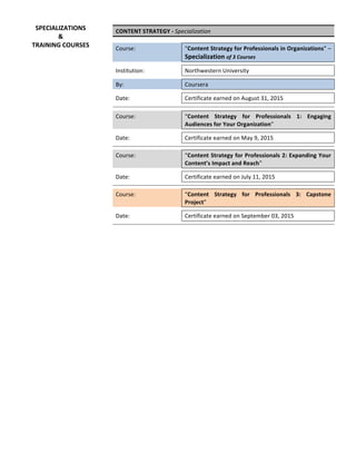 CONTENT	STRATEGY	-	Specialization	
	 	 	
Course:	 	 “Content	Strategy	for	Professionals	in	Organizations”	–	
Specialization	of	3	Courses	
	 	 	
Institution:	 	 Northwestern	University	
	 	 	
By:	 	 Coursera	
	 	 	
Date:	 	 Certificate	earned	on	August	31,	2015	
	 	 	
	 	 	
Course:	 	 “Content	 Strategy	 for	 Professionals	 1:	 Engaging	
Audiences	for	Your	Organization”		
	 	 	
Date:	 	 Certificate	earned	on	May	9,	2015	
	 	 	
	 	 	
Course:	 	 “Content	Strategy	for	Professionals	2:	Expanding	Your	
Content’s	Impact	and	Reach”	
	 	 	
Date:	 	 Certificate	earned	on	July	11,	2015	
	 	 	
	 	 	
Course:	 	 “Content	 Strategy	 for	 Professionals	 3:	 Capstone	
Project”	
	 	 	
Date:	 	 Certificate	earned	on	September	03,	2015	
	 	 	
	 	 	
	 	 	
	
	 	
SPECIALIZATIONS	
&	
TRAINING	COURSES	
 