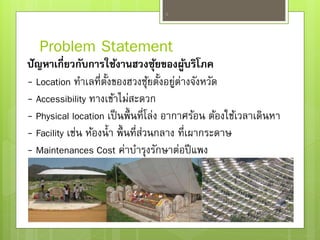 Problem Statement
3
ปัญหาเกี่ยวกับการใช้งานฮวงซุ้ยของผู้บริโภค
- Location ทาเลที่ตั้งของฮวงซุ้ยตั้งอยู่ต่างจังหวัด
- Accessibility ทางเข้าไม่สะดวก
- Physical location เป็นพื้นที่โล่ง อากาศร้อน ต้องใช้เวลาเดินหา
- Facility เช่น ห้องน้า พื้นที่ส่วนกลาง ที่เผากระดาษ
- Maintenances Cost ค่าบารุงรักษาต่อปีแพง
 