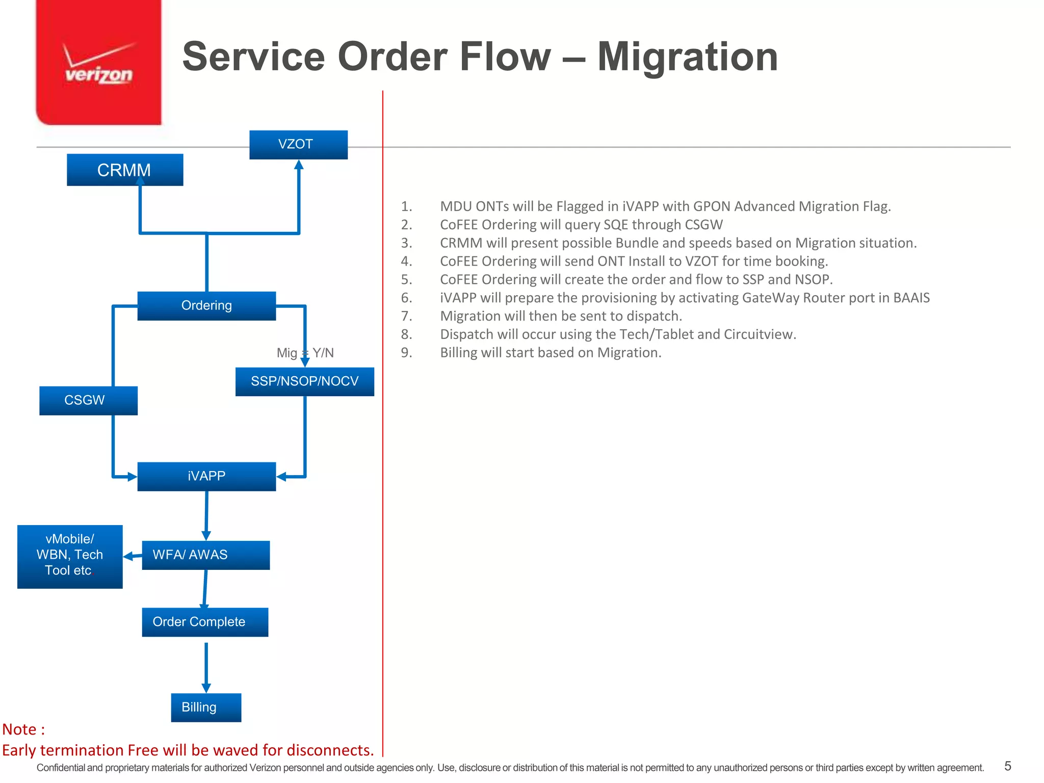 IT Lunch and Learn Final | PPT