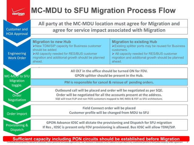 IT Lunch and Learn Final | PPT