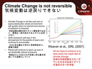 Climate Change is not reversible 気候変動は逆戻りできない Climate Change is not like acid rain or ozone destruction where environment will quickly return to normal once source of pollution is removed 　  気候変動は酸性雨やオゾン層破壊ではなく、環境は一度汚染されるとすぐには戻らない GHG emissions will stay in the atmosphere for thousands of years and continue to accumulate 　  GHG 排出量は大気中に長期間留まり、畜積が継続 Planet will continue to warm up even if we drastically reduce emissions 　  惑星はたとえ私たちが急激に排出量を削減しても温暖化していく All we hope to achieve is to slow down the rapid rate of climate change 急速な気候変動をスローダウンさせるのは我々すべてが達成するべき希望 Weaver et al., GRL (2007) 