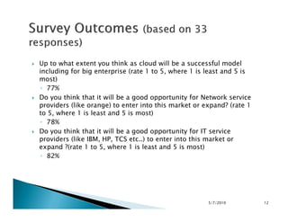 Up to what extent you think as cloud will be a successful model
including for big enterprise (rate 1 to 5, where 1 is least and 5 is
most)
◦ 77%
Do you think that it will be a good opportunity for Network service
providers (like orange) to enter into this market or expand? (rate 1
to 5, where 1 is least and 5 is most)to 5, where 1 is least and 5 is most)
◦ 78%
Do you think that it will be a good opportunity for IT service
providers (like IBM, HP, TCS etc..) to enter into this market or
expand ?(rate 1 to 5, where 1 is least and 5 is most)
◦ 82%
5/7/2010 12
 