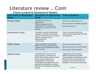 Cloud computing Deployment ModelsCloud computing Deployment ModelsCloud computing Deployment ModelsCloud computing Deployment Models
Description of DeploymentDescription of DeploymentDescription of DeploymentDescription of Deployment
ModelModelModelModel
Description of DeploymentDescription of DeploymentDescription of DeploymentDescription of Deployment
ModelModelModelModel
To be consideredTo be consideredTo be consideredTo be considered
Private Cloud -Operated solely for an
organization
-May be managed by the
organization or a third party
-May exist on-premise or off-
premise
-Cloud services with minimum risk
-May not provide the scalability and agility
of public cloud services
Community Cloud -Shared by several organizations
-Supports a specific community
that has shared mission or interest
-May be managed by the
-Same as private cloud, plus:
-Data may be shared with the data
of competitors
-May be managed by the
organizations or
a third party
Public Cloud -Made available to the general
public or a large industry group
-Owned by an organization selling
cloud services
-Same as community cloud, plus:
-Data may be stored in unknown locations
and may not be easily retrievable.
Hybrid Cloud A composition of two or more
clouds (private, community or
public) that remain unique entities
but are bound together by
standardized or proprietary
technology that enables data and
application portability (e.g. cloud
bursting for load balancing between
clouds)
-Aggregate risk of merging
different deployment models
-Classification and labeling of data
will be beneficial to the security
manager to ensure that data are
assigned to the correct cloud type.
5/7/2010 7
 