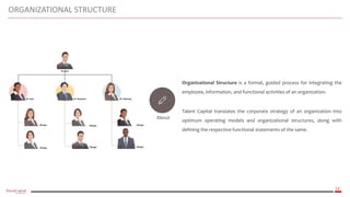 12
About
Organizational Structure is a formal, guided process for integrating the
employee, information, and functional activities of an organization.
Talent Capital translates the corporate strategy of an organization into
optimum operating models and organizational structures, along with
defining the respective functional statements of the same.
ORGANIZATIONAL STRUCTURE
 