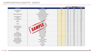 22
COMPENSATION & BENEFITS - SAMPLE
 