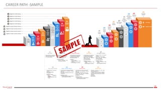 26
CAREER PATH -SAMPLE
 