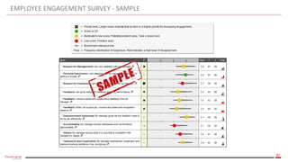 30
EMPLOYEE ENGAGEMENT SURVEY - SAMPLE
 