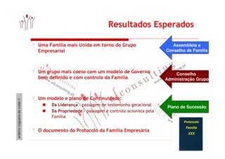 www.efconsulting.pt
www.efconsulting.pt
www.efconsulting.pt
Resultados Esperados
Uma Família mais Unida em torno do Grupo
...
