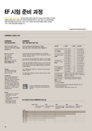 www.ef.co.kr/examcourse
18
당신이 필요로 하는 모든 것.
EF 시험 준비 과정
강의: 주당 수업 32강의
(1강의 40분 기준)
iLab 수업 6강의
개강: 지정된 월요일
등급: 중급 ~ 고급
기간: 10, 12, 13, 16, 20, 24주
온라인 선행학습: 등록 후 즉시
온라인 사후학습: 6개월
추천 대상:
대학진학 혹은 취업을 준비중
이거나 현재의 외국어 능력을
평가받고 싶은 경우
프로그램 구성:
Cambridge 영어시험은 캠브리지
대학이 외국인을 대상으로 영어
능력을 평가, 인증하기 위한 어학시험
으로. 대부분의 영어권 국가에서
대학 진학과 이민, 취업을 위한 영어
능력 판단의 기준으로 사용되고 있습
니다. 시험은 컴퓨터를 이용한 온라인
테스트와 기존의 시험 형식 두 가지로
치러지며, 읽기, 쓰기, 듣기, 말하기
능력을 평가합니다.
세부사항:
 14강의 문법, 어휘, 쓰기와 말하기
능력을 강화하기 위한 일반
어학 수업
 10강의 시험 준비 전반에 중점을
둔 특별선택과목
 6강의 강사 지도 iLab 수업
(일부는 태블릿 강의포함)
 1강의 초청강사 강연(연강)
Cambridge 영어시험 준비과정 개설 캠퍼스: 뉴욕, 마이애미비치,
샌디에고, 산타바바라, 샌프란시스코, 밴쿠버, 런던, 캠브리지, 옥스퍼드,
브라이튼, 케이프타운, 시드니
Cambridge 영어시험 관련 특별선택과목 개설 캠퍼스: 보스톤, 토론토,
맨체스터, 본머스, 브리스톨, 더블린, 세인트 줄리안, 브리즈번, 오클랜드
Cambridge 영어시험은 2개 영역으로 나뉩니다. 쓰기, 듣기, 읽기 능력
은 필기시험, 말하기 능력은 구두시험입니다. 말하기 능력 시험의 날짜
는 Cambridge 영어시험 스케줄 시스템에서 확인할 수 있으며 필기시
험 후에 시행됩니다.
참고: 시험준비를 위한 기초를 다지기 위해 일정 시간 일반 어학수업이
진행될 수 있습니다.
추가시험의 일정과 시험준비 프로그램의 수강생 모집 여부는 각 캠퍼스
에서 매달 발표합니다.
Cambridge 영어시험 준비과정 개설여부 확인을
위해 캠퍼스 안내 페이지에서 왼쪽 로고를 찾으시기
바랍니다.
Cambridge
영어시험 준비과정
유효기간이 없는 인증서
취득으로 대학진학과 취업을
준비합니다.
Cambridge
영어 시험 일정과 준비 과정
EF의 Cambridge 영어시험 준비 과정은
3월, 6월,12월의 시험 일정에 맞춰 진행됩니다.
EF 어학능력 단계와 Cambridge 영어시험
시험 종류 시작일** 기간(주) 시험 일자**
Cambridge Certificate
of Proficiency in
English (CPE)*
2014년 1월 6일 9 2014년 3월 8일
2014년 3월 24일 12 2014년 6월 12일
2014년 9월 8일 12 2014년 11월 29일
Cambridge Certificate
of Advanced English
(CAE)*
2014년 1월 6일 10 2014년 3월 15일
2014년 3월 25일 11 2014년 6월 7일
2014년 6월 16*** 10 2014년 8월 22일***
2014년 9월 8일 12 2014년 12월 6일
Cambridge First
Certificate of English
(FCE)*
2014년 1월 6일 9 2014년 3월 8일
2014년 3월 24일 11 2014년 6월 7일
2014년 6월 16*** 10 2014년 8월 21일***
2014년 9월 8일 14 2014년 12월 13일
Cambridge Key Eng-
lish Test (KET)* and
Preliminary English
Test (PET)*
2014년 1월 6일 9-12 2014년 9월 8일
2014년 3월 24일 9-12 2015년 1월 5일
2014년 6월 16*** 9-12 2015년 3월 23일
2014년 9월 8일 9-12 2015년 9월 7일
Cambridge Business
Language Testing
Service (BULATS)*
연중 온^오프라인 시험이 가능하며 대부분의 EF
캠퍼스에서 시험을 치를수 있습니다. 자세한 정보는
문의해 주시기 바랍니다.
Cambridge Business
English Certificates
(BEC)* and Cam-
bridge Teaching
Knowledge Test (TKT)*
연중 요청에 따라 시험을 치를수 있습니다.
자세한 시험정보는 문의해 주시기 바랍니다.
*Cambridge 영어시험 준비과정이 개설된 모든 캠퍼스에서 수강 가능
** 모든 날짜는 변경될 수 있음
*** 브리즈번, 캠브리지, 마이애미 캠퍼스의 경우만 가능
Exam KET PET FCE CAE CPE
Level
국제적인 인증 시험의
첫 단계 시험
일상적인 영어사용에
대한 이해
영어의 문어와 구어에
대한 종합적이고 훌륭
한 구사력
전문적인 분야의 고급
어학 능력에 대한 자격
탁월한 영어구사
능력 인정
C2 최상급
C1 고급
B2 중상급
B1 중급
A2 초급
A1 기초
Cambridge 시험준비 과정
공인된 어학시험의 인증서는 오늘날 국제사회에서 진학과
취업에 강점이 될 수 있습니다. 해외유학을 염두에 두고 있는 경우 또는 해외취업을
위한 이력서를 준비하고 있는 경우, EF는 선택한 공인어학시험에서 좋은 성적을
거두기 위한 학습법을 제공합니다.
 
