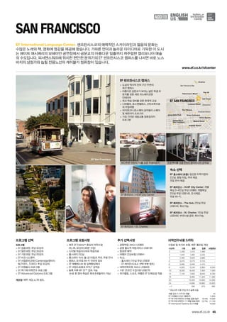Chinatown
Financial District
San Francisco Bay
Fisherman’s Wharf
Alcatraz
Lombard Street
Coit Tower
Julius Kahn Park
Union Square
Market Street
Grace Cathedral
Painted Sisters
The Fillmore
University of
San Francisco
Pier 39
EF SAN FRANCISCO
EF San Francisco
www.ef.co.kr/sfcenter
45
EF International Language Center.
www.ef.co.kr
프로그램 선택
프로그램
 EF 집중과정: 주당 32강의
 EF 일반과정: 주당 26강의
 EF 기본과정: 주당 20강의
 EF 비즈니스영어
 EF 시험준비과정 (Cambridge영어시
험,TOEFL, TOEIC): 주당 32강의
 EF 자원봉사 프로그램
 EF 학기제 어학연수 프로그램
 EF Advanced Diploma 프로그램
개강일: 매주 개강, p.78 참조.
프로그램 포함사항
 매주 EF Efekta™중심의 어학수업	
20, 26, 32강의 (40분 수업)
 디지털 학습미디어와 학습자료
 홈스테이 2인실
 홈스테이 식사: 월-금 아침과 저녁, 주말 전식
 캠퍼스 내 무료 Wi-Fi 인터넷 접속
 EF 레벨테스트 및 실력향상체크
 EF 과정수료증과 EFELT 성적표
 등록 직후 MY EF™접속 가능	
(수료 후 영어 학습은 최대 6개월까지 가능)
추가 선택사항
 공항픽업 서비스 US$65
 공항 출도착 픽업서비스 US$130
 항공편 예약
 여행자 건강보험 US$64~
 숙소:
-- 홈스테이 1인실 주당 US$39
-- EF 레지던스(숙소 선택 부분 참조)
 대학진학지원 서비스 US$450
 1대1 온라인 수업 6회 US$270
 여가활동, 스포츠, 여행은 EF 단체요금 적용
San Francisco
샌프란시스코의 매력적인 스카이라인과 젊음의 문화는 	
수많은 노래와 책, 영화에 영감을 제공해 왔습니다. 가파른 언덕과 놀라운 아이디어로 가득한 이 도시
는 헤이트 애시베리의 보헤미안 공연장에서 금문교의 아름다운 일출까지 캐주얼한 캘리포니아 예술
의 수도입니다. 피셔맨스워프에 위치한 편안한 분위기의 EF 샌프란시스코 캠퍼스를 나서면 바로 노스
비치의 상점가와 놉힐 전용노선의 케이블카 정류장이 있습니다.
EF 샌프란시스코 캠퍼스
 도심의 역사적 전차 구간 주변의 	
최신 캠퍼스
 아름다운 금문교가 보이는 넓은 학생 라
운지를 갖춘 새로 리노베이션된 	
인테리어
 최신 학습 장비를 갖춘 현대적 교실
 나파벨리, 로스엔젤레스, 산타크루즈로
의 주말여행
 피어39,유니온스퀘어,길라델리 스퀘어
및 해변까지 도보거리
 가장 가까운 대중교통 정류장까지 	
도보 2분
숙소 선택
EF 홈스테이 (포함): 엄선된 지역가정의 	
2인실. 평일 아침, 저녁 제공. 	
주말 전식 제공.
EF 레지던스 - HI-SF City Center: 개별	
욕실 3~4인실 주당 US$60. 개별욕실 	
2인실 주당 US$145. 조식제공. 	
무료 Wi-Fi.
EF 레지던스 - The Hub: 2인실 주당	
US$145. 취사가능.
EF 레지던스 - St. Charles: 1인실 주당
US$160. 부대시설 공유. 취사가능.
바다주변 전망의 TV를 갖춘 학생라운지
EF 레지던스 - HI SF City Center
EF 레지던스 - St. Charles
프로젝터를 갖춘 8개의 멀티미디어 강의실
여름 성수기 가격 (6~8월) 45
EF 자원봉사 프로그램(8주) 5,890
EF 학기제 어학연수 9개월 집중/일반 18,490 16,990
EF 학기제 어학연수 11개월 집중/일반 23,790 21,790
EF Advnaced Diploma (IC) 9개월 18,590
어학연수비용 (US$)
수업료 및 숙식비 포함, 매주 월요일 개강
기간(주) 기본 일반 집중 시험준비
2 1,230 1,310 1,490 -
3 1,845 1,965 2,235 -
4 2,460 2,620 2,980 -
5 3,075 3,275 3,725 -
6 3,690 3,930 4,470 -
8 4,920 5,240 5,960 6,040
10 6,020 6,420 7,300 7,400
12 7,120 7,600 8,640 8,760
16 - 9,960 11,320 11,480
20 - 12,320 14,000 14,200
24 - 14,680 16,680 16,920
+1* 590 670 680
* 최소 8주 이후 주당 추가 등록 비용
 