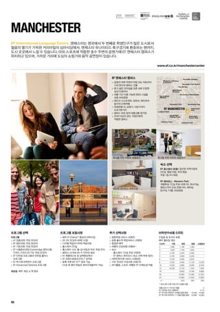 www.ef.co.kr/manchestercenter
for the teaching
of English
Museum of Science
 Industry
Piccadilly Gardens
Piccadilly Train Station
anchestererity of ManversityUnn of Mn ersnU Mversityy of Mniv eran
e 8th Daye 8e 8t8thth Dh DDaDayayThTheThThThhheheeTTThThhe 8the 88 Dayy
Fallowﬁeldalallow lldlow
Tennis ClubTe nis Clun
Ladybarn ParkybLadybarn ParkPaPbaadyb
Hough EndH dgHo g
FieldslddssPlaying FieldsPPlaying FieldsP in Fields
sterManches rrhesste er
MuseumMuseumMu
arkarn Parnn PPaPaararChorltonCC orltoCh tonltoon
Alexandra ParkAAlexandra kra Parkx k
Longford ParkLoongford Parko dLon
Platt Fieldsds
ParkParkaP
raffordrarafafOld TrO Trad TdOOO dOld
iumuumumStaditaaddiSS diuS
Birchﬁelds ParkBiB PaBir hﬁeld kk
EF MANCHESTER
58
EF International Language Centre.
프로그램 선택
프로그램
 EF 집중과정: 주당 32강의
 EF 일반과정: 주당 26강의
 EF 기본과정: 주당 20강의
 EF 시험준비과정 (Cambridge 영어시험,
TOEFL,TOEIC,IELTS): 주당 32강의
 EF 인턴쉽 프로그램과 인턴쉽 플러스 	
프로그램
 EF 학기제 어학연수 프로그램
 EF Advanced Diploma 프로그램
개강일: 매주 개강, p.78 참조
프로그램 포함사항
 매주 EF Efekta™중심의 어학수업
 20, 26, 32강의 (40분 수업)
 디지털 학습미디어와 학습자료
 홈스테이 2인실
 홈스테이 식사: 월-금 아침과 저녁, 주말 전식
 캠퍼스 내 무료 Wi-Fi 인터넷 접속
 EF 레벨테스트 및 실력향상체크
 EF 과정수료증과 EFELT 성적표
 등록 직후 MY EF™접속 가능	
(수료 후 영어 학습은 최대 6개월까지 가능)
추가 선택사항
 공항픽업 서비스 US$25
 공항 출도착 픽업서비스 US$50
 항공편 예약
 여행자 건강보험 US$64~
 숙소:
-- 홈스테이 1인실 주당 US$39
-- EF 캠퍼스 레지던스 (숙소 선택 부분 참조)
 대학진학지원 서비스 US$450
 1대1 온라인 수업 6회 US$270
 여가활동, 스포츠, 여행은 EF 단체요금 적용
Manchester
맨체스터는 영국에서 두 번째로 학생인구가 많은 도시로서
젊음의 열기가 가득한 커리마일의 심야식당에서, 맨체스터 유나이티드 축구경기에 환호하는 팬까지,
도시 곳곳에서 느낄 수 있습니다. 야외 스포츠에 적합한 호수 주변의 공원가에 EF 맨체스터 캠퍼스가
위치하고 있으며, 가까운 거리에 도심의 쇼핑가와 음악 공연장이 있습니다.
EF 맨체스터 캠퍼스
 공원과 대학 주변의 위엄 있는 빅토리아
시대 양식의 캠퍼스 건물
 밝고 넓은 강의실을 갖춘 새로 단장한 	
실내 인테리어
 여름 기간 이용 가능한 BBQ 시설을 	
갖춘 야외정원
 레이크 디스트릭트, 워위크, 에딘버러 	
등지의 단체여행
 학생전용 바, 상점가, 식당가까지 	
도보 5분거리
 캠퍼스 바로 앞의 대중교통 정거장
 25세 이상의 성인, 직장인에게 	
적합한 캠퍼스
숙소 선택
EF 홈스테이 (포함): 엄선된 지역가정의 	
2인실. 평일 아침, 저녁 제공. 	
주말 1일 3식 제공.
EF 레지던스 - Mansion Park:
개별욕실 1인실 주당 US$135. 취사가능.
캠퍼스까지 도보 20분거리. 세탁실. 	
당구대, TV룸, 야외정원.
휴식을 위한 따뜻한 공용공간
편안한 레지던스 숙박시설
EF 레지던스 - Mansion Park
휴식을 위한 따뜻한 공용공간
여름 성수기 가격 (6~8월) 0
EF 인턴쉽 프로그램(8주) 5170
EF 학기제 어학연수 9개월 집중/일반 16,490 14,990
EF 학기제 어학연수 11개월 집중/일반 20,990 18,990
어학연수비용 (US$)
수업료 및 숙식비 포함
매주 월요일 개강
기간(주) 기본 일반 집중 시험준비
2 1,080 1,160 1,280 -
3 1,620 1,740 1,920 -
4 2,160 2,320 2,560 -
5 2,700 2,900 3,200 -
6 3,240 3,480 3,840 -
8 4,320 4,640 5,120 5,240
10 5,300 5,680 6,280 6,420
12 6,280 6,720 7,440 7,600
16 - 8,800 9,760 9,960
20 - 10,880 12,080 12,320
24 - 12,960 14,400 14,680
+1* 520 580 590
* 최소 8주 이후 주당 추가 등록 비용
 