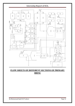 Internship Report of SCIL
By Muhammad Sajid U.E.T Lahore Page 12
FLOW SHEETS OF DIFFERENT SECTIONS OF PRIMARY
BRINE
 
