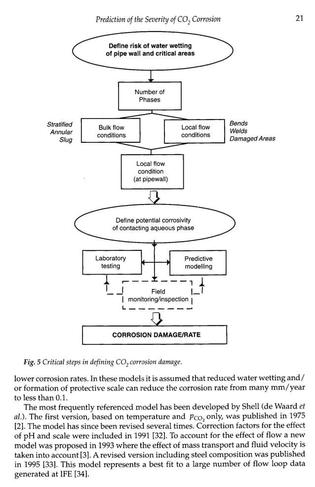 Efc 23 co2 corrosion control in oil and gas production maney materials ...
