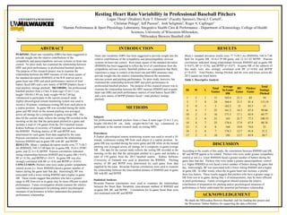 Resting Heart Rate Variability in Professional Baseball Pitchers
Logan Thorp1 (Student), Kyle T. Ebersole1 (Faculty Sponsor), David J. Cornell1,
Christian Polega2, Jeff Paxson2, Josh Seligman2, Roger A. Caplinger2
1Human Performance & Sport Physiology Laboratory, Integrative Health Care & Performance - Department of Kinesiology, College of Health
Sciences, University of Wisconsin-Milwaukee,
2Milwaukee Brewers Baseball club
Subjects
Ten professional baseball pitchers from a Class A team (age=23.6±1.3 yrs,
height=188.60±3.89 cm, body weight=96.0±7.68 kg) volunteered to
participate in the current research study on resting HRV.
Procedures
A Zephyr physiological remote monitoring system was used to record a 10-
minute, continuous resting HR from each player in a supine position. In-
game HR was recorded during the entire game and HR while on the mound
pitching was averaged across all innings for a composite in-game average
HR. The data for the current study reflects the resting HR recorded in the
morning on the day that the participant pitched in a game and includes a
total of 150 games from the 2013 baseball season. Kubios Software
(University of Finland) was used to determine the RMSSD. Pitching
metrics of BF and BFPIP were determined for each game from data
supplied by the team. Bivariate Pearson correlations were used to examine
the relationship between the time-method domain of RMSSD and in-game
HR with BF, and BFPIP.
Statistical Analyses
Bivariate Pearson correlations were used to examines the relationships
between the Heart Rate Variability time-domain method of RMSSD and
in-game HR, BF, and BFPIP. Correlations for In-game Heart Rate were
also examined with BF and BFPIP.
According to the results of this study, the correlations between RMSSD and HR,
BF and BFPIP appear to be related. Pitchers who were under greater sympathetic
control at rest (i.e. lower RMSSD) faced a greater number of batters during the
game later that day. Pitchers who were under a greater parasympathetic control
(i.e. higher RMSSD) at rest faced a lower number of batters during the game that
day. Interestingly, BF was associated with a lower resting RMSSD and a higher
in-game HR. In other words, when the in-game heart rate increase, a pitcher
faces less batters. These results suggest that pitchers who have a greater range in
HR from rest to in-game, during Day-1 of measurements, may be more efficient
in pitch performance. Future investigation should examine the relative
contribution of preparation for pitching and/or psychological measures of
performance to better understand this potential performance relationship.
METHODS
RESULTSINTRODUCTION
DISCUSSION
Mean ± standard deviation results were 77.7±30.3 ms (RMSSD), 168.5±7.60
bpm for in-game HR, 18.4±3.39 BF/game, and 22.3±1.82 BFPIP. Pearson
correlations indicated strong relationships between RMSSD and in-game HR
(r=0.67), BF (r=-0.56), and BFPIP (r=-0.67). In-game HR of the subjects of
this study were also strongly correlated with BF (r=-0.84) and BFPIP
(r=-0.455). Total Pitches, Innings Pitched, and the wins and losses across the
2013 season are listed below.
Table 1. Descriptive Analysis
ABSTRACT
PURPOSE: Heart rate variability (HRV) has been suggested to
provide insight into the relative contributions of the
sympathetic and parasympathetic nervous systems on heart rate
control. No prior study has examined the relationship between
HRV and pitch performance in professional baseball pitchers.
The purpose of this research project was to examine the
relationship between the HRV measure of root mean square of
the standard deviation (RMSSD) of the R-R interval and in-
game heart rate (HR) and pitch performance metrics of total
batters faced (BF) and a new metric of BFPIP [(batters faced +
total pitches)/ innings pitched]. METHODS: Ten professional
baseball pitchers from a Class A team (age=23.6±1.3 yrs,
height=188.60±3.89 cm, body weight=96.0±7.68 kg)
volunteered to participate in the current research study. A
Zephyr physiological remote monitoring system was used to
record a 10-minute, continuous resting HR from each player in
a supine position. In-game HR was recorded during the entire
game and HR while on the mound pitching was averaged
across all innings for a composite in-game average HR. The
data for the current study reflects the resting HR recorded in the
morning on the day that the participant pitched in a game and
includes a total of 150 games from the 2013 baseball season.
Kubios Software (University of Finland) was used to determine
the RMSSD. Pitching metrics of BF and BFPIP were
determined for each game from data supplied by the team.
Pearson correlations were used to examine the relationship
between RMSSD and in-game HR with BF, and BFPIP.
RESULTS: Mean ± standard deviation results were 77.7±30.3
ms (RMSSD), 168.5±7.60 bpm for in-game HR, 18.4±3.39 BF/
game, and 22.3±1.82 BFPIP. Pearson correlations indicated
strong relationships between RMSSD and in-game HR (=0.67),
BF (r=-0.56), and BFPIP (r=-0.67). In-game HR was also
strongly correlated with BF (r=-0.8) and BFPIP (r=-0.455).
CONCLUSION: Pitchers who were under greater sympathetic
control at rest (i.e. lower RMSSD) faced a greater number of
batters during the game later that day. Interestingly, BF was
associated with a lower resting RMSSD and a higher in-game
HR. These results suggest that pitchers who have a greater
range in HR from rest to in-game may be more efficient in pitch
performance. Future investigation should examine the relative
contribution of preparation for pitching and/or psychological
measures of performance to better understand this potential
performance relationship.
ID W L
Total
Games
Average
In-Game
HR
BF/
Game
Pitches/
Game
Total
Innings
Pitched
1 5 1 11 165.4 21.1 82 54
3 7 8 24 164.4 21.5 81.4 113.19
5 0 1 3 162.2 21 83.3 15
6 4 7 25 161.2 18.3 67.4 99.66
10 2 5 16 171.5 17.1 65.9 60.77
13 2 6 21 163 21.7 77.5 100.33
14 4 7 25 174.4 17.9 67.9 98.76
15 3 4 8 164 19.9 74.0 33
16 2 6 7 174.3 12.7 41.8 21.2
17 2 5 10 185 12.7 45.9 20.7
Heart rate variability (HRV) has been suggested to provide insight into the
relative contributions of the sympathetic and parasympathetic nervous
systems on heart rate control. Root mean square of the standard deviation
(RMSSD) has been suggested to reflect the level of contribution from the
sympathetic nervous system. Baseball pitchers are a population that likely
experience a range in control of the heart rate and HRV measures may
provide insight into the relative relationship between the autonomic
nervous system and pitching performance. No prior study, however, has
examined the relationship between HRV and pitch performance in
professional baseball pitchers. The purpose of this research project was to
examine the relationship between the HRV measure RMSSD and in-game
heart rate (HR) and pitch performance metrics of total batters faced (BF)
and a new metric of BFPIP [(batters faced + total pitches)/ innings
pitched].
ACKNOWLEDGEMENT
We thank the Milwaukee Brewers Baseball club for funding this project and
the Wisconsin Timber Rattlers for supporting the data collection..
 