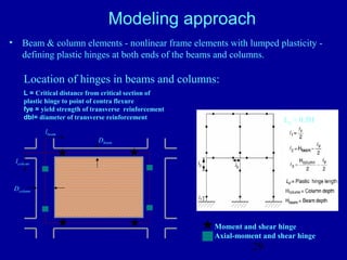 Performance Based Design Presentation By Deepak Bashetty | PPT