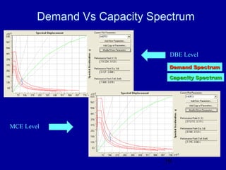 Performance Based Design Presentation By Deepak Bashetty | PPT