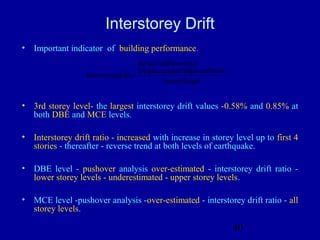 Performance Based Design Presentation By Deepak Bashetty | PPT