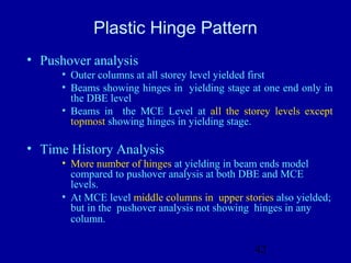 Performance Based Design Presentation By Deepak Bashetty | PPT