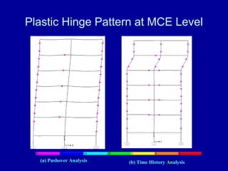 Performance Based Design Presentation By Deepak Bashetty | PPT