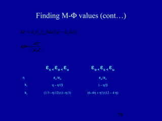 Performance Based Design Presentation By Deepak Bashetty | PPT