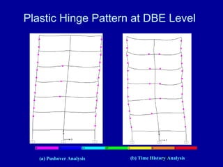43
Plastic Hinge Pattern at DBE Level
(a) Pushover Analysis (b) Time History Analysis
 