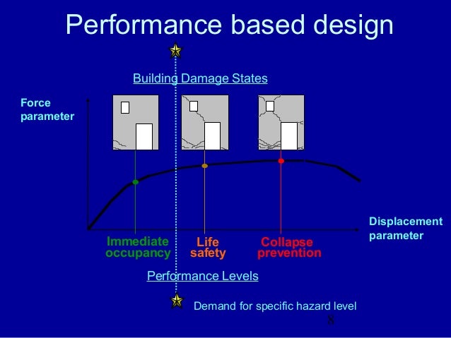 Performance Based Design Presentation By Deepak Bashetty