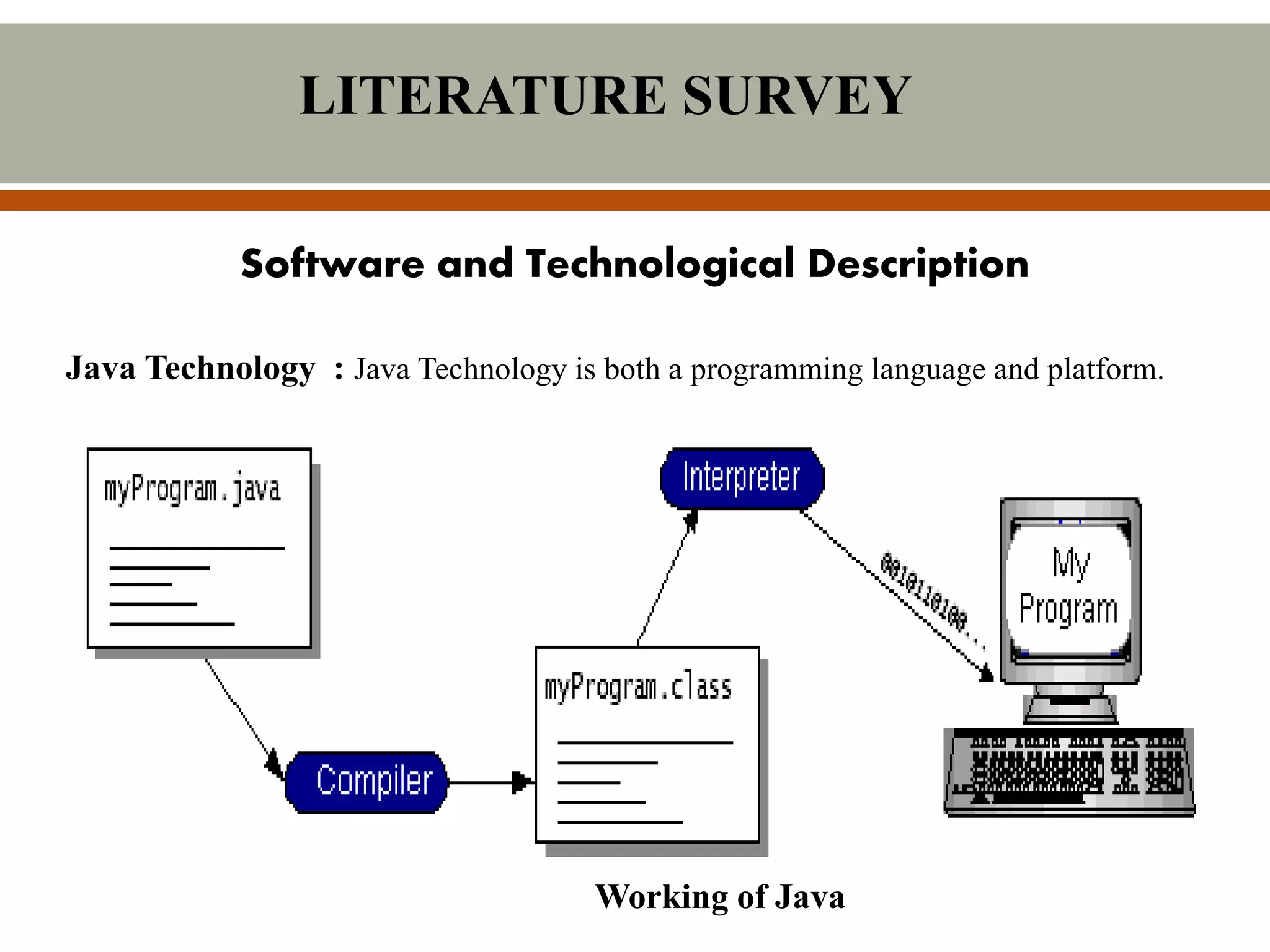 LITERATURE SURVEY
Java Technology : Java Technology is both a programming language and platform.
Working of Java
Software and Technological Description
 