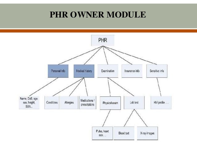 PHR Trainingsunterlagen