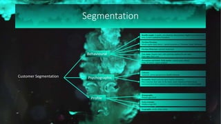 Segmentation
Customer Segmentation
Behavioural
Psychographic
Profile
Benefits sought: A quality, non-chemical, ethical product. Higher level of service in
store, in store explanation of products.
Purchase Occasion:
Mostly regular (daily basis); + special occasions i.e. Christmas, Easter, Halloween
Purchase Behaviour: habitual/ brand loyal
User status: Regular users, with a growing emphasis for new users
User rates: Heavy user
Perceptions and beliefs: Niche market –natural, green, ethical;
Value all natural, organic products
Geographic: mostly urban centres.
Socio-economic:
Middle to high SES
Lifestyle:
Achievers, strives and survivors, (healthy lifestyle)
Personality: Brand conscious (price=quality consumers).
Price conscious (best value for the money spent); Impulsive/Careless buyer
(unworried about their expenses); Confused (about the choice of products/brand)
Demographic:
Women ages 18-45
 