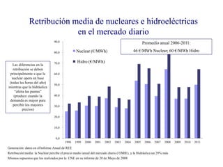 Márgenes de nucleares e hidroeléctricas
sobre costes variables
Promedio anual 2006-2011:
5.000

1600 M€ Nuclear; 1400 M€ H...