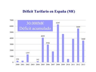 ¿Qué es el Déficit Tarifario?


Déficit Tarifario: diferencia entre los costes del suministro
eléctrico y la tarifa que p...