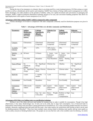 International Journal of Scientific and Research Publications, Volume 7, Issue 12, December 2017 258
ISSN 2250-3153
www.ijsrp.org
During the time of an emergency or a disaster, there is an arising need for a water treatment process. Ef-Chlor acting as a water
purifier as well as a disinfectant can be used in such situations. NaDCC has a history of being widely used in emergencies as it offers
better advantages over other products on the grounds of stability, safety, low capital investment and convenience in packaging and
transport. NaDCC might be preferred chlorination technique because of its easy and convenient handling properties that allows its
rapid deployment in the regions of acute emergencies (Loo, 2012)31
.
Advantages of Ef-Chlor tablets (NaDCC tablets) compared to other compounds
Various advantages of Ef-Chlor in comparison with other compounds commonly used for disinfection purposes are given in
Table 3.
Table 3 – Advantages of Ef-Chlor over all other commonly used Disinfectants.
Parameters Sodium
Dichloroiso-
cyanurate
[Ef-Chlor
tablets]
Calcium
hypochlorite
(Bleach)
[Ca(ClO)2]
Chlorine Gas
[Cl2]
Sodium
Hypochlorite
[NaOCl]
Halazone
[C7H5Cl2NO4S]
Category Chloramines Chlorinated
Compound
Chlorinated
Compound
Chlorinated
Compound
Chlorinated
Compound
Available
Chlorine
60% >65% 100% Active
12.5% (HOCl)
20% 50%
Stability in
Water
48 hours 2-4 hours 2 hours, Low
Hydrolysis
constant
2 hours, Low
Hydrolysis
constant
12 hours
Hazards Very Safe Hazardous Very Hazardous Heavy Dusting
Liquid
Safe
Taste of Water No
Significant
change
No Significant
change
Chlorine Gas Alkaline No Significant
change
Odour No Significant
change
Strong Chlorine
odour
Chlorine Gas Chlorine odour No Significant
change
Shelf-life 3 years 3 months – 6
months
1 year 20-30 days 2 years
Environment Eco-Friendly Hazardous Toxic Eco-Friendly Eco-Friendly
Formulation
type
(Effervescent
Tablets)
Effervescent
Tablets
Granules and
Tablets
Cannot form
Effervescent
Tablets
Cannot form
Effervescent
Tablets
Cannot form
Effervescent
Tablets
Handling Easy Easy but store
in dry place
Heavy Weight
Cylinders
Problem in High
Volume
Transportation
Easy
Advantages of Ef-Chlor over boiling water as a purification technique
Boiling is one of the oldest and most used method for treating water to make it suitable for consumption. Though it has high
effectiveness, it has many disadvantages too. It turns out to be costly due to large fuel consumption. Use of firewood leads to
deforestation when boiling water procedure is being performed for household use. It is a time consuming method and does not remove
turbidity, chemicals, unpleasant taste and smell from the water. Also water needs to be cooled down after boiling so that it can be used
for drinking purposes (Shrestha)32
. There have been multiple issues arising related to drinking water quality and tap water quality as
well as safety concerns of drinking bottled water. The people are not sure that how safe is the available water for drinking. An article
 