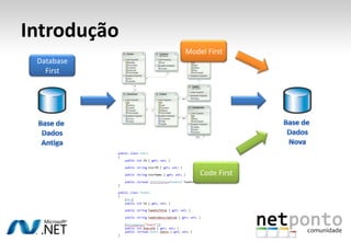 Introdução
             Model First
 Database
   First




                 Code First
 