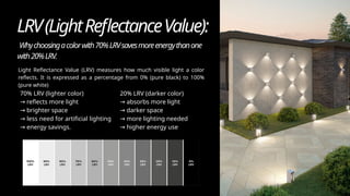 Architect's Palette: A Functional Guide to Color and Light in ...