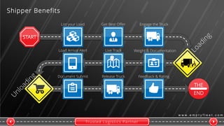 Trusted Logistics Partner
w w w . e m p t y f l e e t . c o m
START
THE
END
List your Load Get Best Offer Engage the Truck
Load Arrival Alert Live Track Weight & Documentation
Document Submit Release Truck Feedback & Rating
Shipper Benefits
 