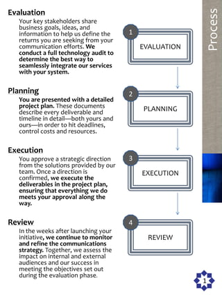 Process
Evaluation
  Your key stakeholders share
  business goals, ideas, and
  information to help us define the    1
  returns you are seeking from your
  communication efforts. We                EVALUATION
  conduct a full technology audit to
  determine the best way to
  seamlessly integrate our services
  with your system.

Planning                               2
  You are presented with a detailed
  project plan. These documents            PLANNING
  describe every deliverable and
  timeline in detail—both yours and
  ours—in order to hit deadlines,
  control costs and resources.

Execution
  You approve a strategic direction    3
  from the solutions provided by our
  team. Once a direction is                EXECUTION
  confirmed, we execute the
  deliverables in the project plan,
  ensuring that everything we do
  meets your approval along the
  way.

Review                                 4
  In the weeks after launching your
  initiative, we continue to monitor        REVIEW
  and refine the communications
  strategy. Together, we assess the
  impact on internal and external
  audiences and our success in
  meeting the objectives set out
  during the evaluation phase.
                                                        1
 