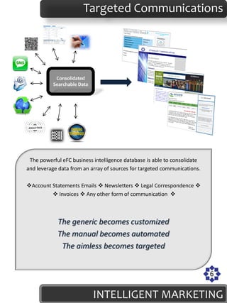 Targeted Communications




           Consolidated
          Searchable Data




 The powerful eFC business intelligence database is able to consolidate
and leverage data from an array of sources for targeted communications.

Account Statements Emails  Newsletters  Legal Correspondence 
          Invoices  Any other form of communication 



            The generic becomes customized
            The manual becomes automated
             The aimless becomes targeted


                                                                          6

                            INTELLIGENT MARKETING
 