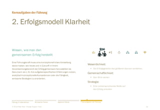 24
2. Erfolgsmodell Klarheit
​Wesentlichkeit:
§ Die Erfolgsgesetze des größeren Ganzen verstehen.
​Gemeinschaftlichkeit:
§ Den Blick weiten
​Strategie:
§ Eine vielversprechende Wette auf
den Erfolg anbieten
​Wissen, wie man den
gemeinsamen Erfolg herstellt
​Eine Führungskraftmuss eine konzeptionell klare Vorstellung
davon haben, wie heute und in Zukunft in ihrem
Verantwortungsbereich der Erfolggemeinsam herzustellen ist.
Dazu kann sie z. B. ihre aufgabenspezifischen Erfahrungen nutzen,
analytisch-konzeptionelleKompetenzen oder die Fähigkeit,
wirksame Strategien zu erarbeiten.
Kernaufgaben der Führung
​© 2016 Peter Rost - Change Support Team
Führung in Unternehmen Wirksamer Führen Natürlich Führen 7 Kernaufgaben der Führung
 