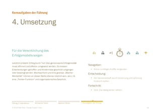 26
4. Umsetzung
Kernaufgaben der Führung
​Für die Verwirklichung des
Erfolgsmodells sorgen
​Letztlich entsteht Erfolgdurch Tun! Das gemeinsame Erfolgsmodell
muss effizientund effektiv umgesetzt werden. Es müssen
Entscheidungen getroffen und Hindernisse geschicktumgangen
oder beseitigtwerden. Wachsamkeitund eine gewisse „Macher-
Mentalität“ können an dieser Stelle ebenso nützlich sein, wie z. B.
eine „Treiber-Funktion“und organisatorisches Geschick.
​Navigation:
§ Keine unnötigen Kräfte vergeuden
​Entscheidung:
§ Der Gemeinschaft durch Verwirrungund Lähmung
hindurch helfen
​Fortschritt:
§ Dem Ziel stetigweiter nähern
​© 2016 Peter Rost - Change Support Team
Führung in Unternehmen Wirksamer Führen Natürlich Führen 7 Kernaufgaben der Führung
 