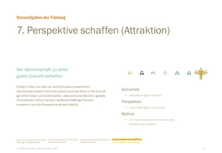 29
7. Perspektive schaffen (Attraktion)
Kernaufgaben der Führung
​Der Gemeinschaft zu einer
guten Zukunft verhelfen
​Erfolgim Hier und Jetzt ist natürlich absolutwesentlich!
Gleichzeitigmüssen Führende jedoch auch den Blick in die Zukunft
gerichtet halten und sicherstellen, dass relevante Weichen gestellt,
Innovationen initiiertwerden, wettbewerbsfähige Visionen
entstehen und die Perspektive attraktiv bleibt.
​Sicherheit:
§ Aktuelle Ängste nehmen
​Perspektive:
§ Zukunftsängste reduzieren
​Mythos:
§ Der Gemeinschaft eine bleibende
Bedeutung schaffen
​© 2016 Peter Rost - Change Support Team
Führung in Unternehmen Wirksamer Führen Natürlich Führen 7 Kernaufgaben der Führung
 
