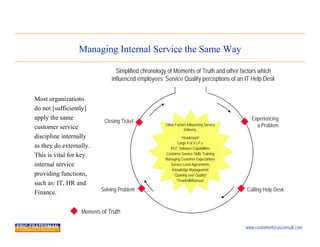 Managing Internal Service the Same Way

                                Simplified chronology of Moments of Truth and othe...