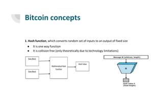 Bitcoin concepts
1. Hash function, which converts random set of inputs to an output of fixed size
● It is one way function
● It is collision free (only theoretically due to technology limitations)
 