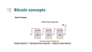 Bitcoin concepts
H(this-block) = H(H(previous-block) + data-in-this-block)
Hash Pointers
 