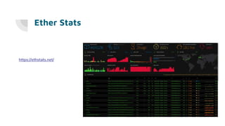 Ether Stats
https://ethstats.net/
 