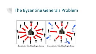 The Byzantine Generals Problem
 