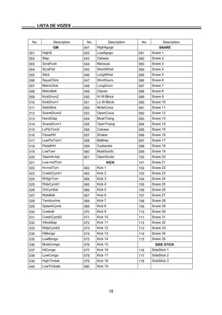 No. Description No. Description No. Description
GM 041 HighAgogo SNARE
001 HighQ 042 LowAgogo 081 Snare 1
002 Slap 043 Cabasa 082 Snare 2
003 ScraPush 044 Maracas 083 Snare 3
004 ScraPull 045 ShortWhist 084 Snare 4
005 Stick 046 LongWhist 085 Snare 5
006 SquarClick 047 ShortGuiro 086 Snare 6
007 MetroClick 048 LongGuiro 087 Snare 7
008 MetroBell 049 Claves 088 Snare 8
009 KickDrum2 050 Hi W-Block 089 Snare 9
010 KickDrum1 051 Lo W-Block 090 Snare 10
011 SideStick 052 MuteCuica 091 Snare 11
012 SnareDrum2 053 OpenCuica 092 Snare 12
013 HandClap 054 MuteTriang 093 Snare 13
014 SnareDrum1 055 OpenTriang 094 Snare 14
015 LoFloTom2 056 Cabasa 095 Snare 15
016 CloseHH 057 Shaker 096 Snare 16
017 LowFloTom1 058 Belltree 097 Snare 17
018 PedalHH 059 Castanets 098 Snare 18
019 LowTom 060 MuteSurdo 099 Snare 19
020 OpenHi-hat 061 OpenSurdo 100 Snare 20
021 Low-midTom KICK 101 Snare 21
022 Hi-midTom 062 Kick 1 102 Snare 22
023 CrashCymb1 063 Kick 2 103 Snare 23
024 RHighTom 064 Kick 3 104 Snare 24
025 RideCymb1 065 Kick 4 105 Snare 25
026 ChCymbal 066 Kick 5 106 Snare 26
027 RideBell 067 Kick 6 107 Snare 27
028 Tambourine 068 Kick 7 108 Snare 28
029 SplashCymb 069 Kick 8 109 Snare 29
030 Cowbell 070 Kick 9 110 Snare 30
031 CrashCymb2 071 Kick 10 111 Snare 31
032 VibraSlap 072 Kick 11 112 Snare 32
033 RideCymb2 073 Kick 12 113 Snare 33
034 HiBongo 074 Kick 13 114 Snare 34
035 LowBongo 075 Kick 14 115 Snare 35
036 MuteConga 076 Kick 15 SIDE STICK
037 HiConga 077 Kick 16 116 SideStick 1
038 LowConga 078 Kick 17 117 SideStick 2
039 HighTimbal 079 Kick 18 118 SideStick 3
040 LowTimbale 080 Kick 19
LISTA DE VOZES
19
 