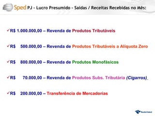 PJ – Lucro Presumido – Saídas / Receitas Recebidas no Mês:




R$ 1.000.000,00 – Revenda de Produtos Tributáveis


R$   500.000,00 – Revenda de Produtos Tributáveis a Alíquota Zero


R$   800.000,00 – Revenda de Produtos Monofásicos


R$    70.000,00 – Revenda de Produtos Subs. Tributária (Cigarros)


R$   200.000,00 – Transferência de Mercadorias
 